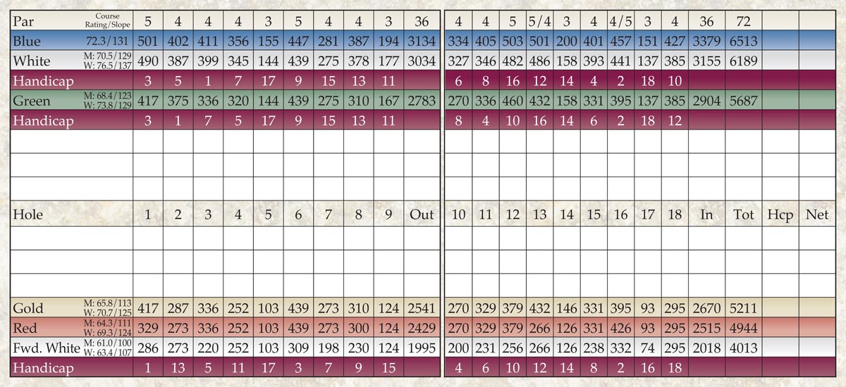 scorecard