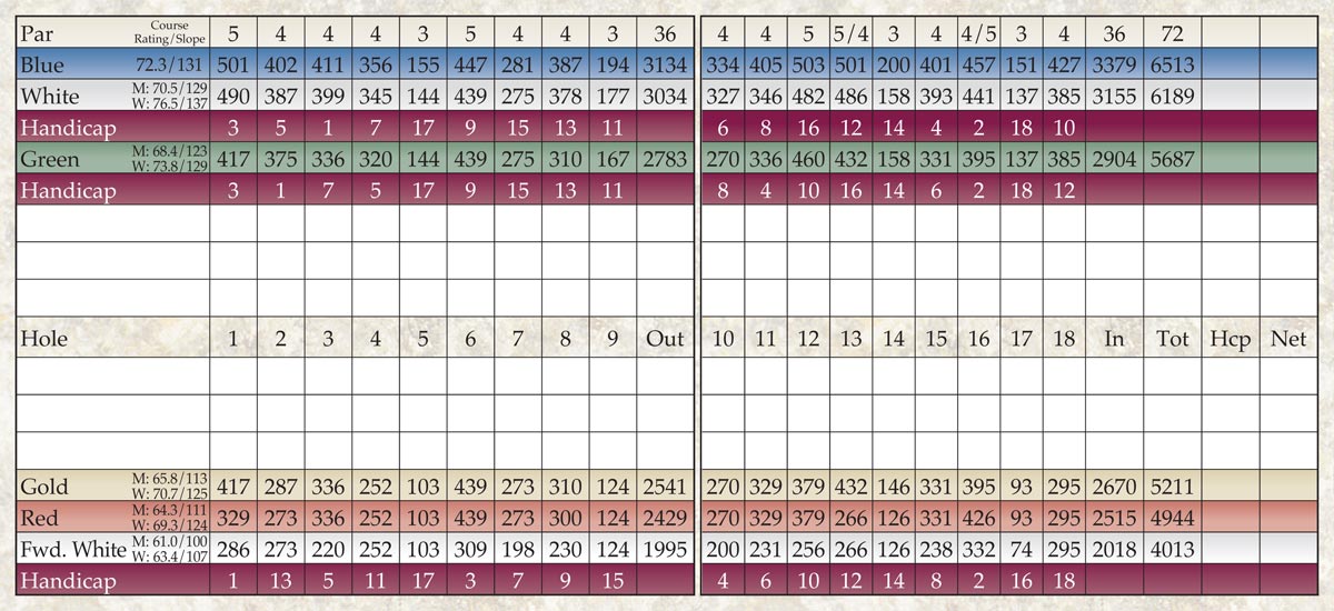 scorecard